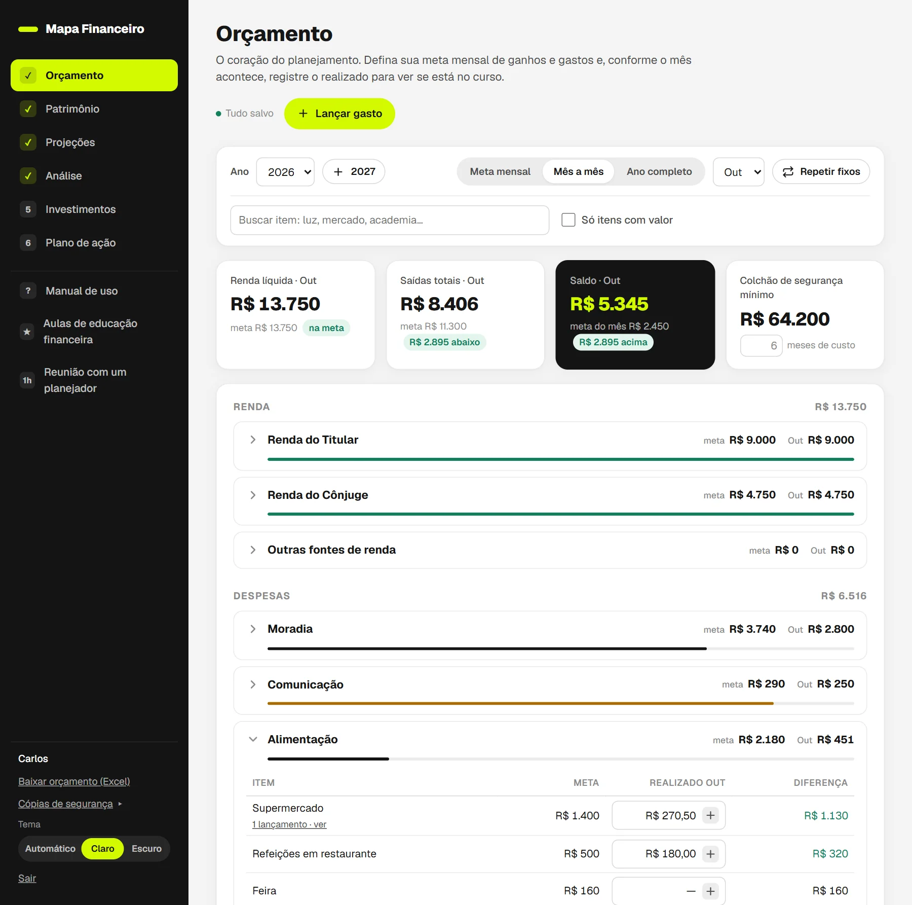 Tela de Orçamento no modo Mês a mês, com os indicadores de renda, saídas, saldo e colchão, e a categoria Alimentação aberta mostrando meta, realizado e diferença