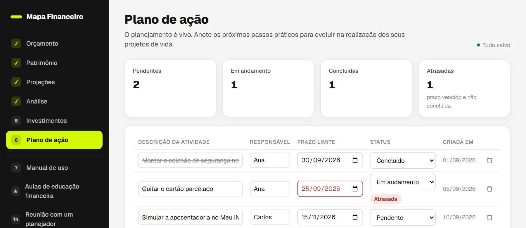 Tela de Plano de ação com contadores de atividades pendentes, em andamento, concluídas e atrasadas, e a lista de atividades