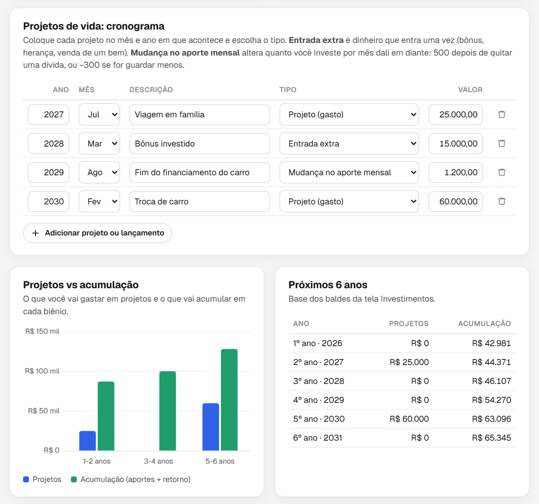 Cronograma de projetos de vida com ano, mês, descrição e valores, e o gráfico de projetos versus acumulação